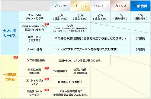2020年10月】「ドン・キホーテ(ドンキ)」で利用できる支払い方法関連